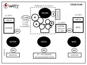stage plan 4watty